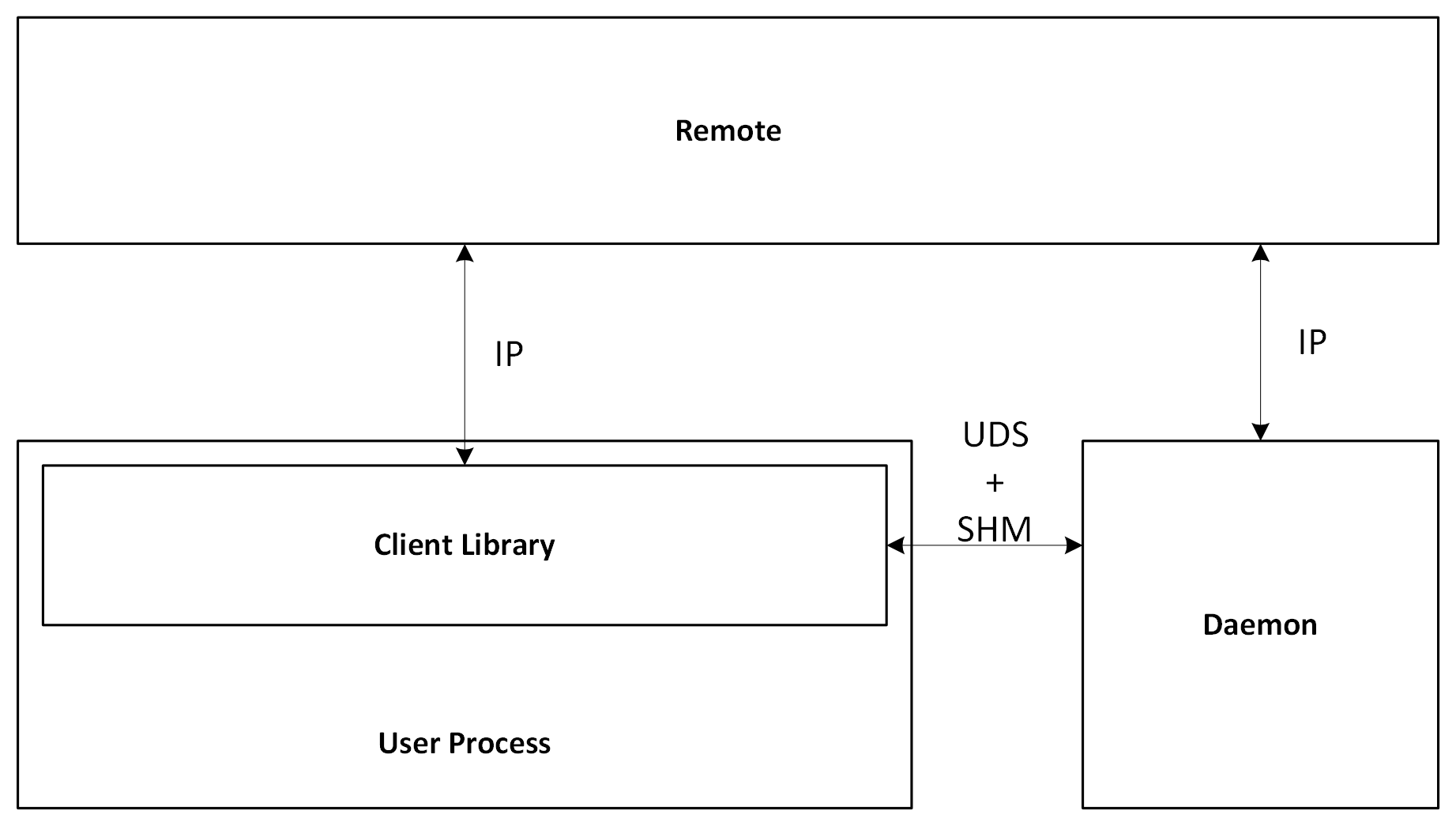 daemon subsystems