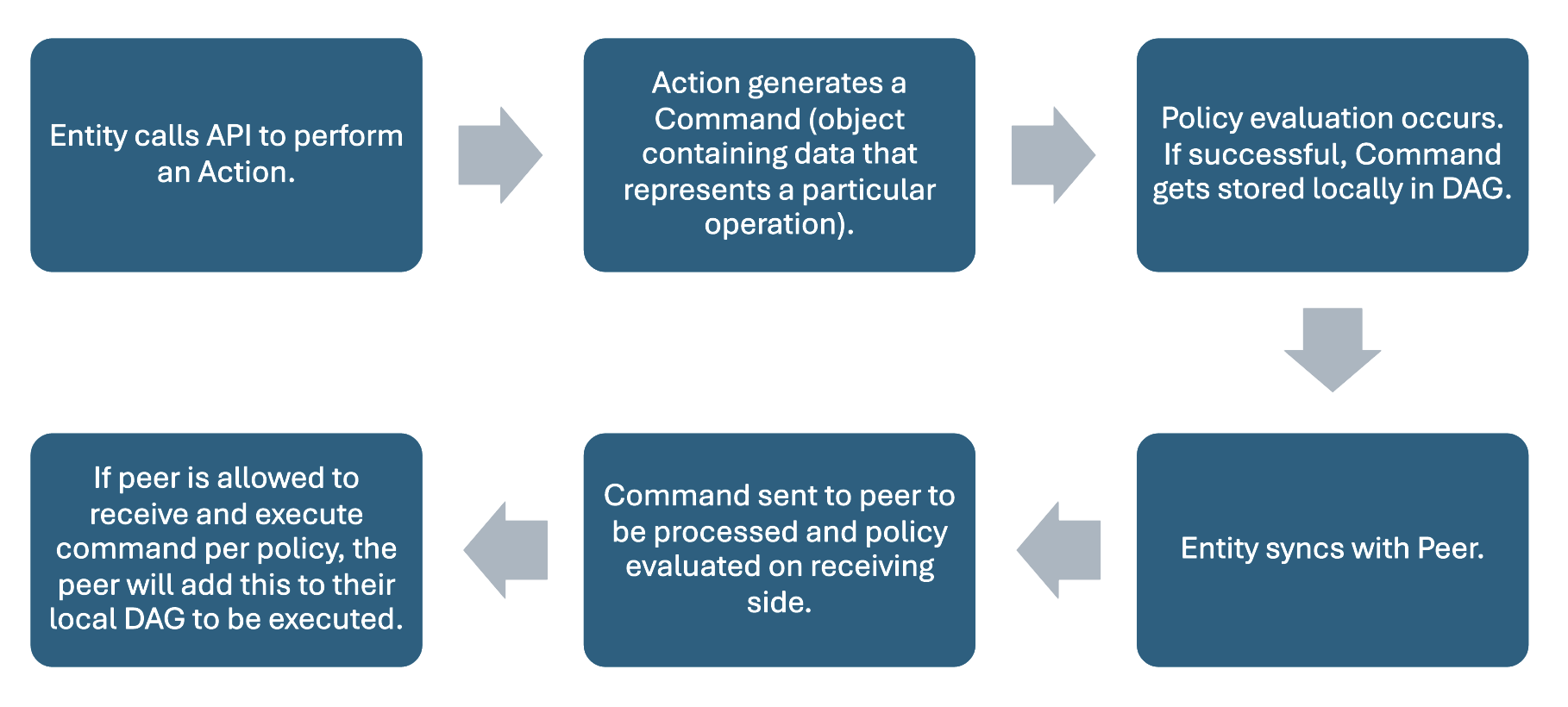 A diagram of a diagram Description automatically generated