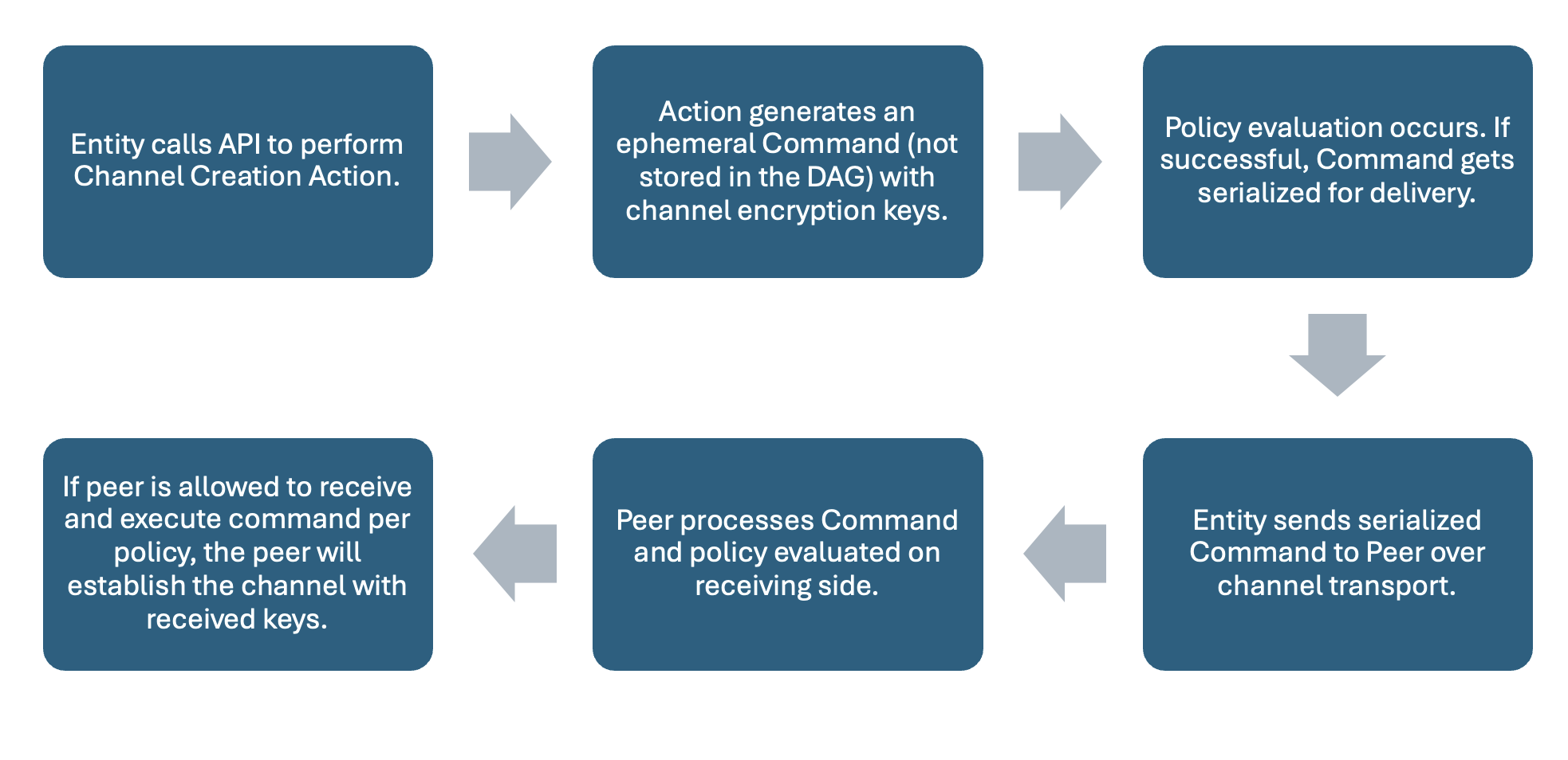 A diagram of a system Description automatically generated