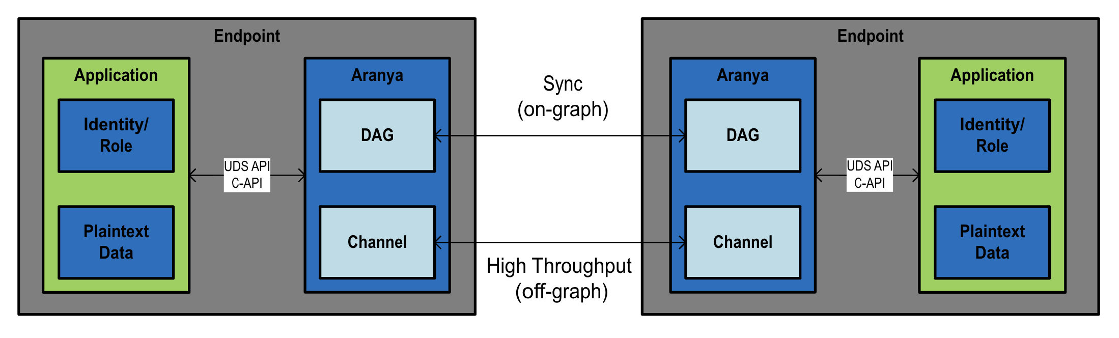 A diagram of a data transfer Description automatically generated